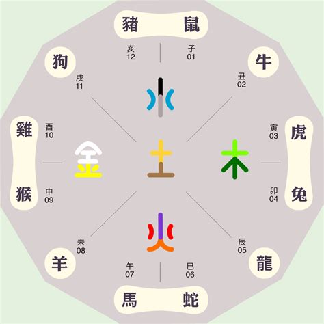 字五行屬性|五行汉字属性查询